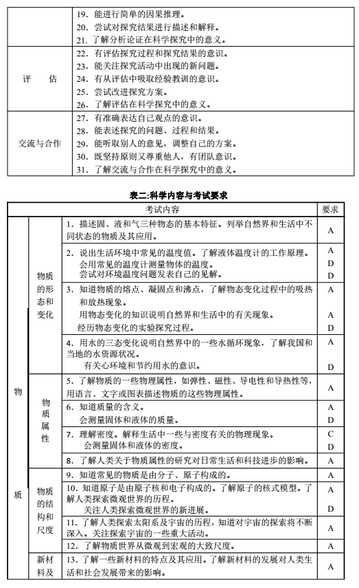 2017年长沙中考物理考试说明