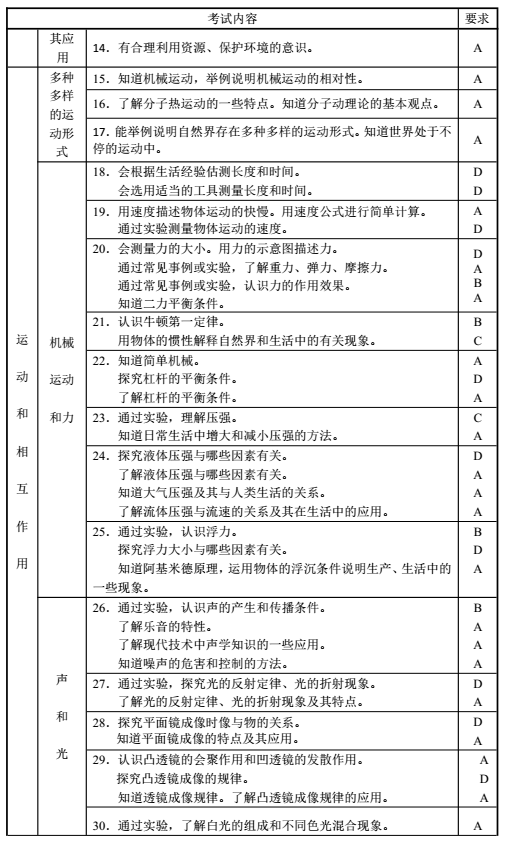 2017年长沙中考物理考试说明