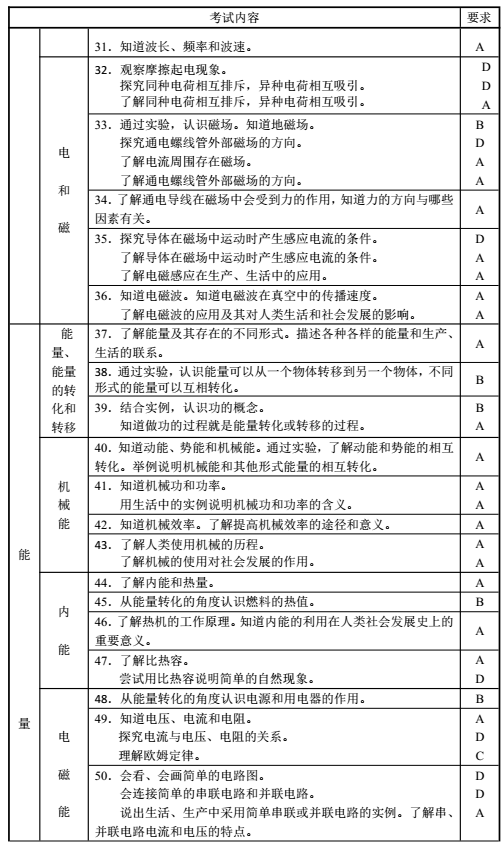 2017年长沙中考物理考试说明