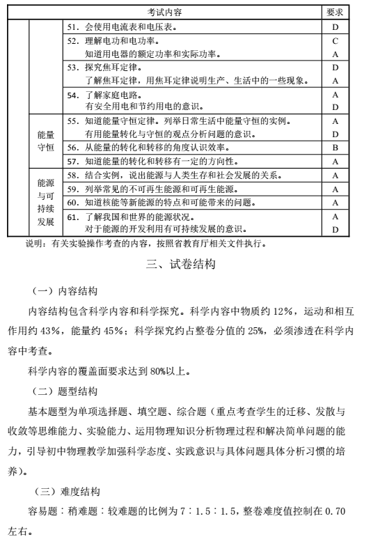 2017年长沙中考物理考试说明