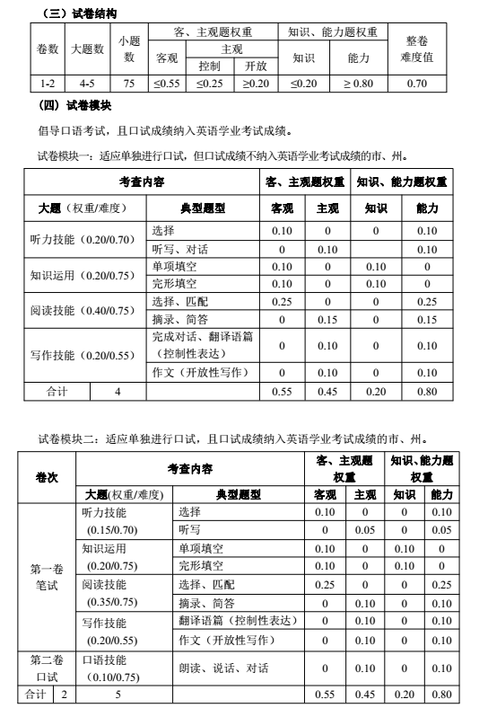 2017年长沙中考英语考试说明