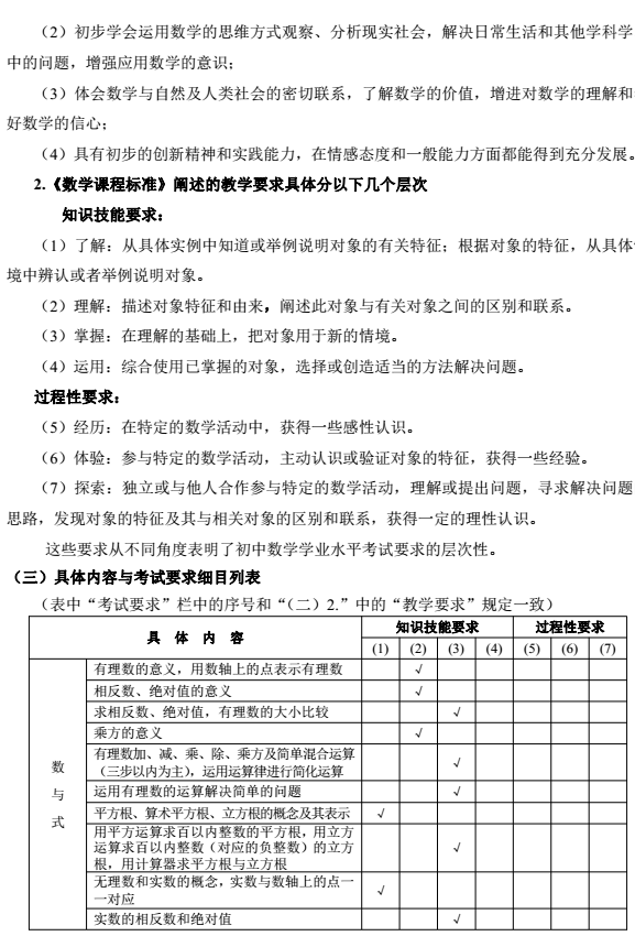 2017年长沙中考数学考试说明