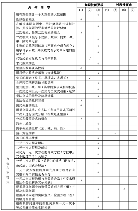 2017年长沙中考数学考试说明