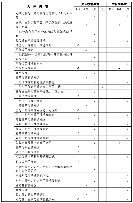 2017年长沙中考数学考试说明