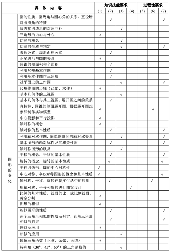 2017年长沙中考数学考试说明