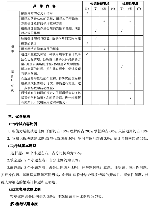 2017年长沙中考数学考试说明