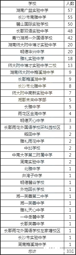 2107年前千分之一来源学校