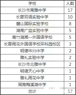 2107年语文千分之一学霸