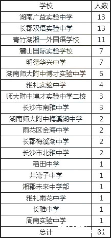 2107年理综千分之一学霸