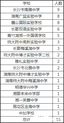 2107年文综千分之一学霸