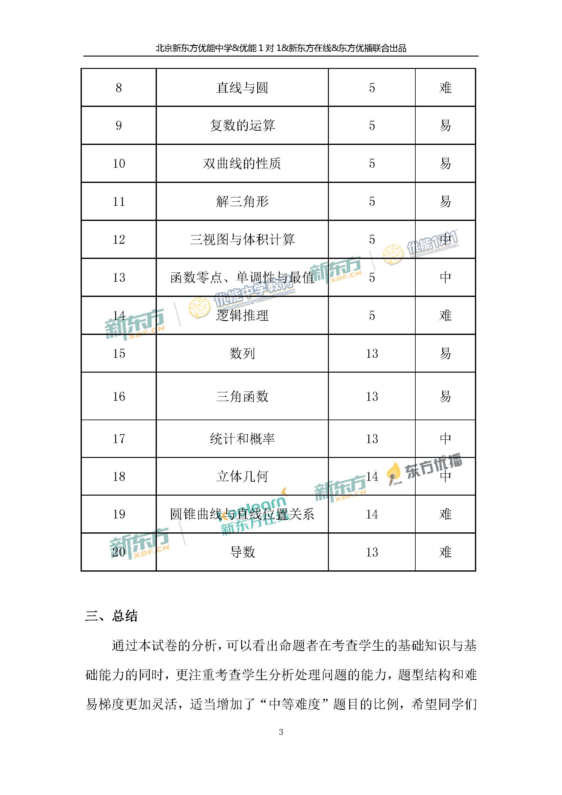 新东方:2018北京海淀高三一模数学文试卷整体