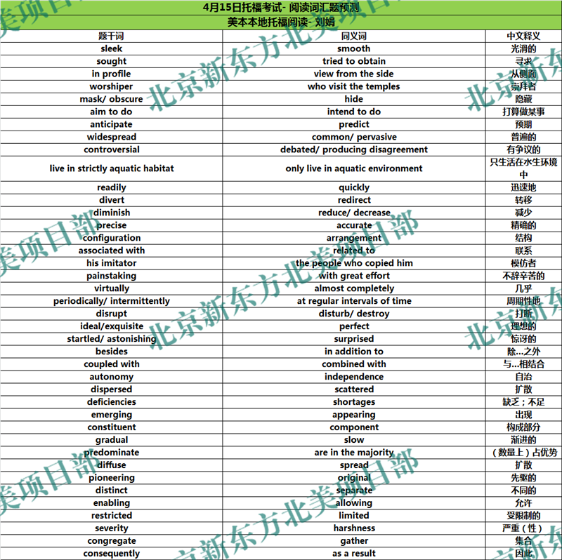 2018年4月15日托福考试阅读词汇参考