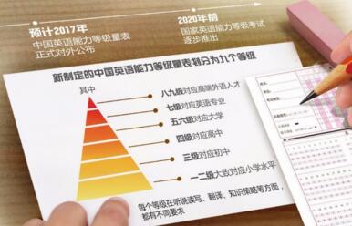 《中国英语能力等级量表》三大焦点