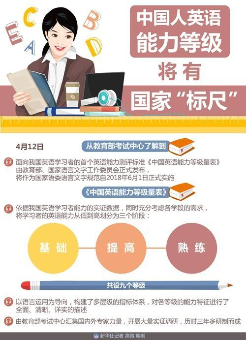 变“考英语”为“强能力”