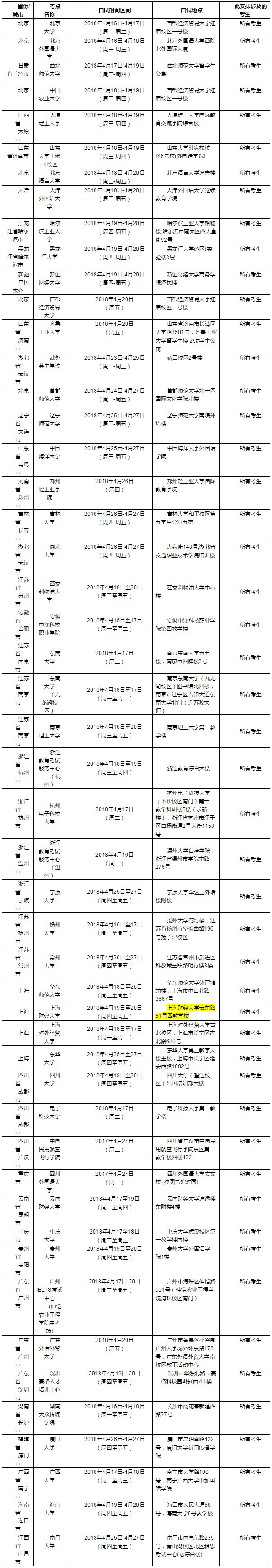 2018年4月21日雅思口语安排