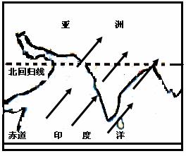 季风图1