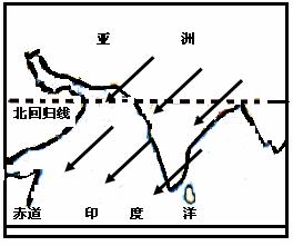 季风图2