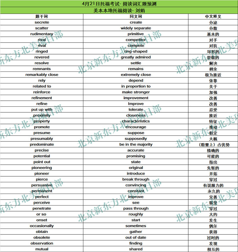 2018年4月21日托福考试阅读词汇参考
