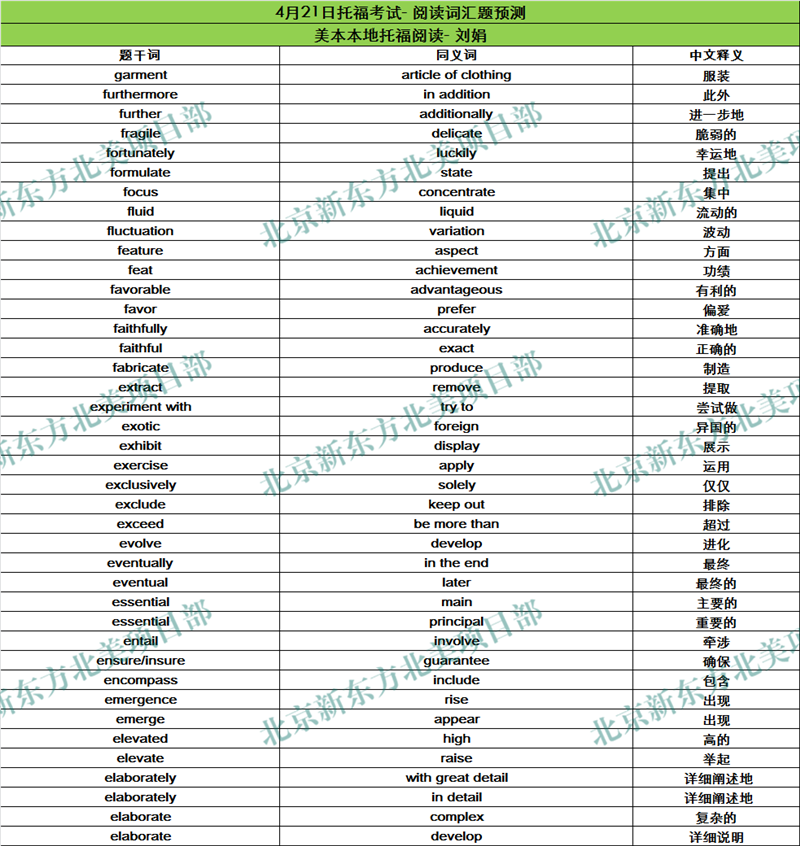 2018年4月21日托福考试阅读词汇参考