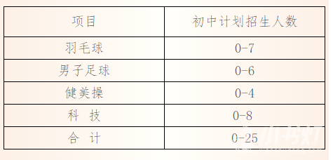 长郡滨江中学初新特长生招生公告