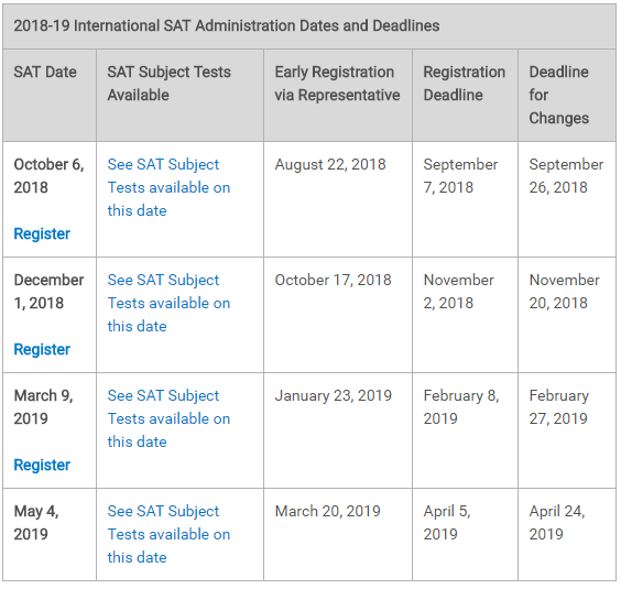 2018-2019年SAT1和SAT2已開放報名
