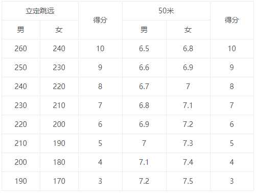 长郡天心中学初新特长生招生方案（田径）