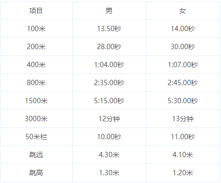 长郡天心中学初新特长生招生方案（田径）