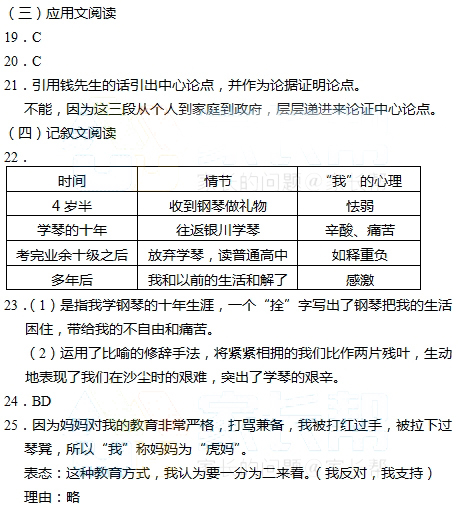 2017年长沙中考语文真题试卷及答案（四）