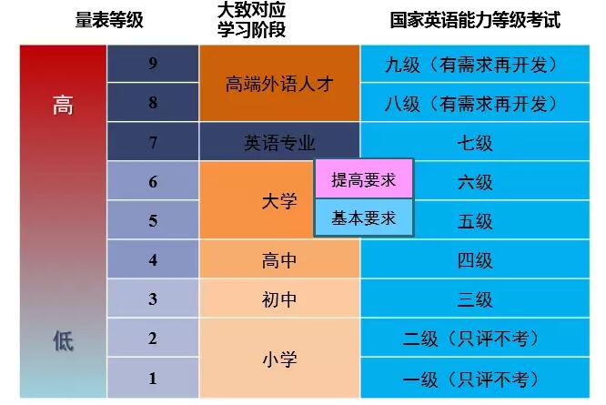 中国首个英语能力测评标准《中国英语能力等级量表》颁布