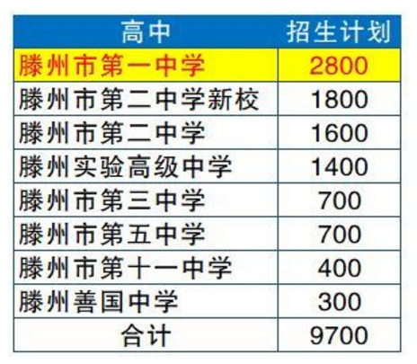 2018枣庄滕州市中考时间及科目公告