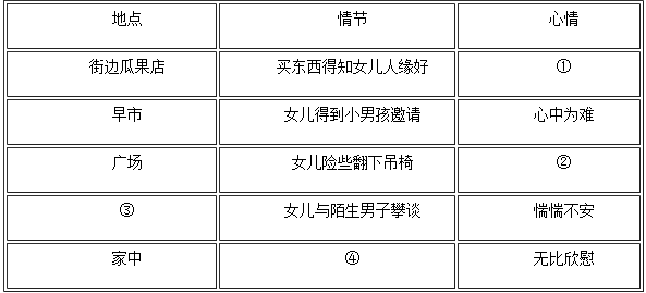 2016年长沙中考语文真题试卷及答案（三） 