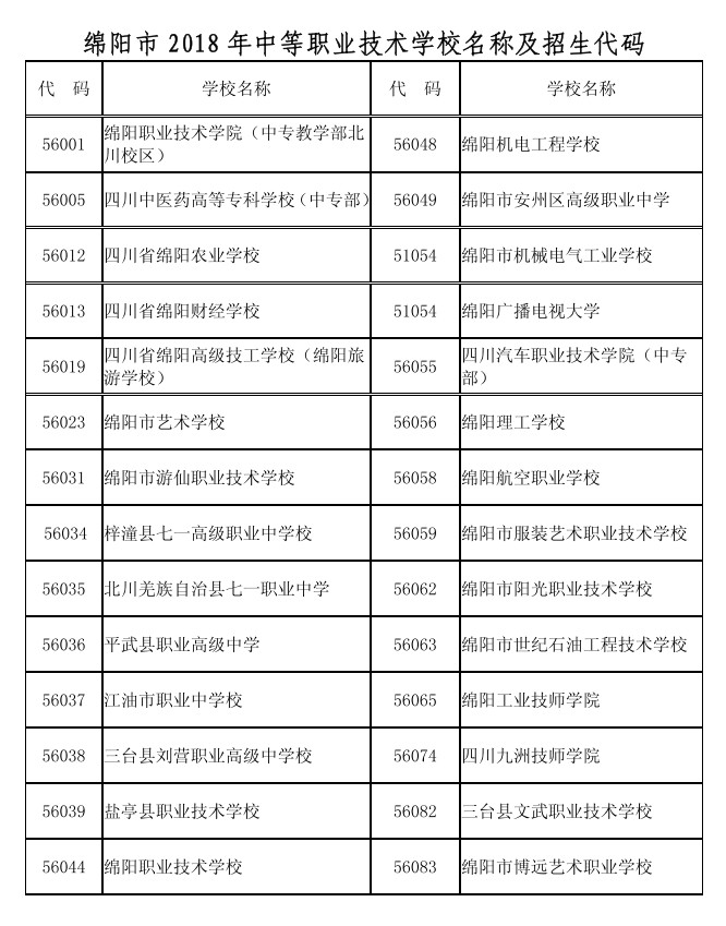 2018绵阳市普通高中学校招生代码公布