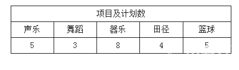 一中双语实验特长生招生