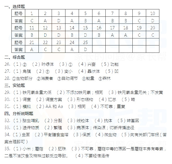 2017年长沙中考生物真题答案