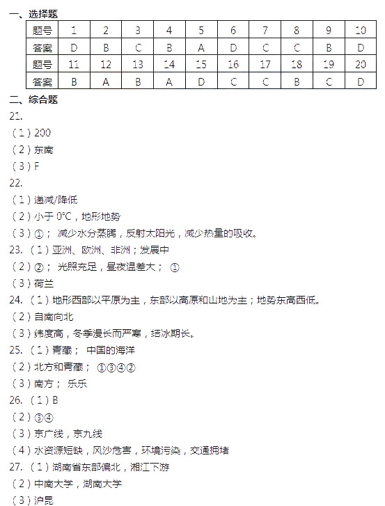 2017年长沙中考地理真题答案