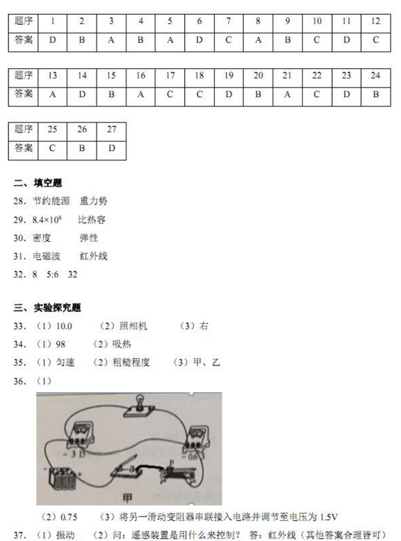 2016年长沙物理中考真题