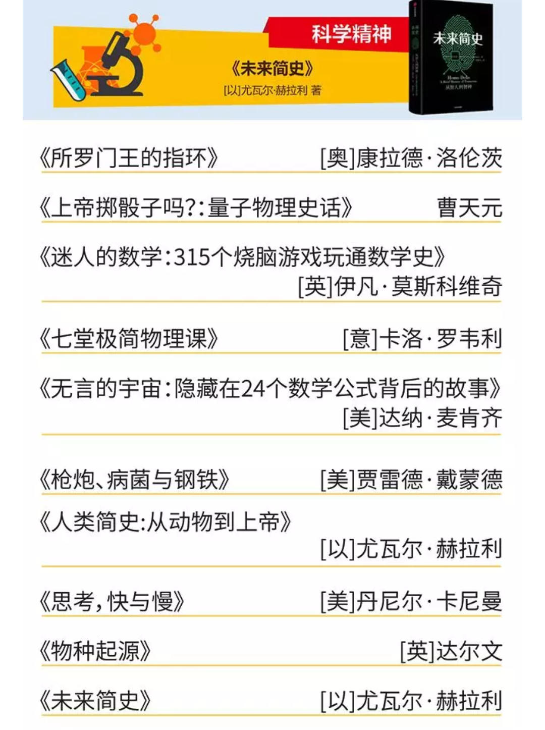 中学生全面成长阅读书单之科学精神