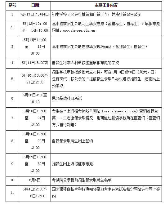 2018上海中考“提前招生录取”主要日程安排