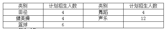 一中岳麓中学初中特长生招生方案