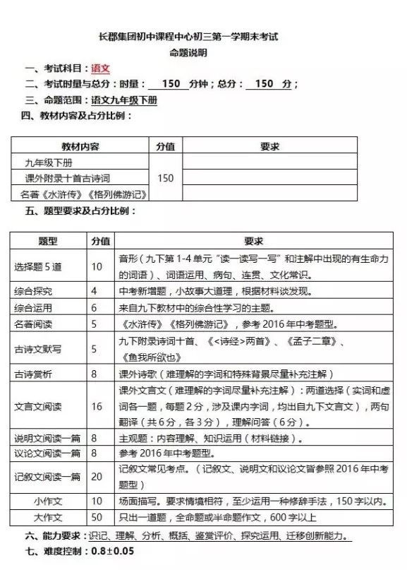 2017年长沙长郡集团初三期末语文联考说明