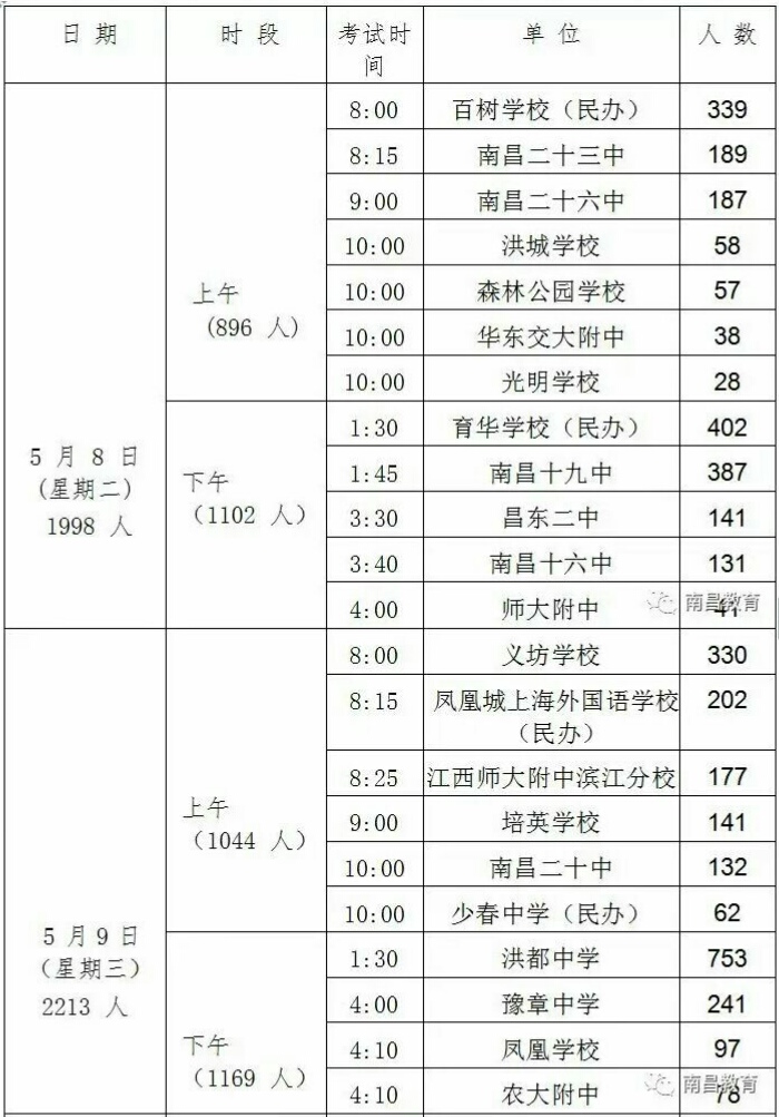 2018南昌中考体育考试时间5月8日、5月9日安排