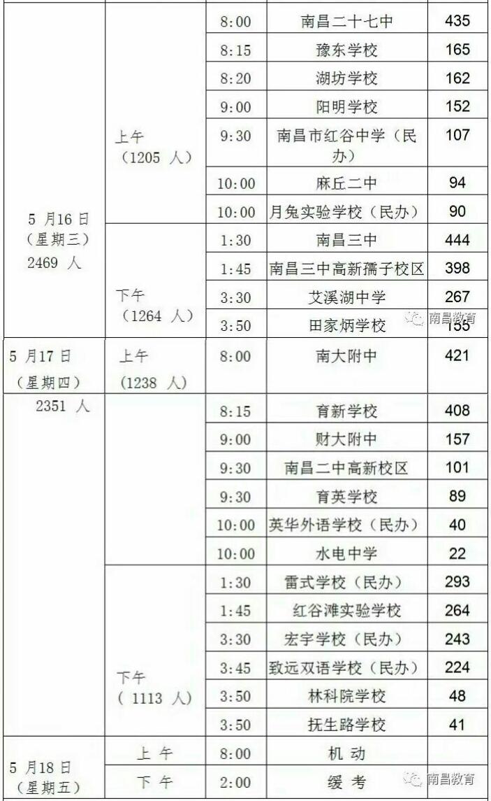 2018南昌中考体育考试时间5月16日、5月17日、5月18日安排