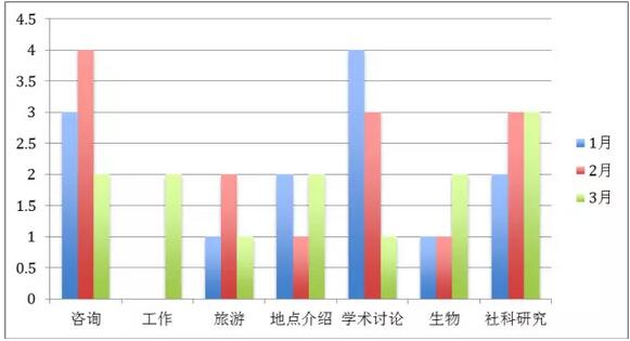 2018年雅思听力一季度考试情况分析