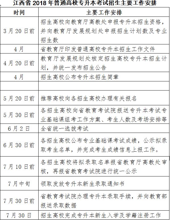 江西省2018年普通高校专升本考试招生主要工作安排