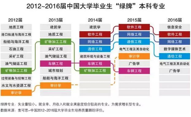 高考生必备：将被“砍掉”的大学专业