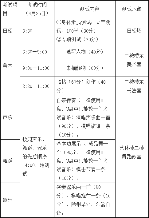 第六中学特长生招生简章