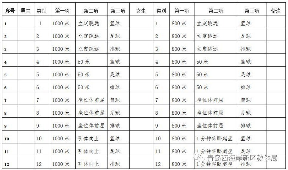 2018年初中毕业生体育与健康学业水平考试方案 范围与对象 2018年全区所有初中毕业生均须参加初中体育与健康学业水平考试。 考试内容 2018年青岛西海岸新区初中体育与健康学业水平考试,采取过程管理考核与目标效果测试相结合的办法。过程管理考核和目标效果测试分为合格与不合格两个等级。过程管理考核合格者方可参加目标效果测试。 (一)过程管理考核。 考核内容:《体育与健康》课程学习评价;《国家学生体质健康标准》测试;大课间与课外体育活动等。 过程管理考核评定满分为30分,其中,