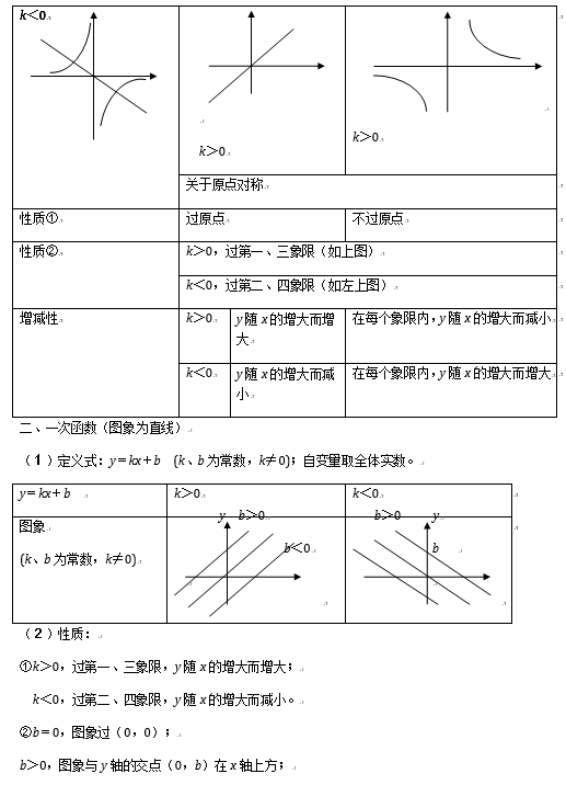 试题2