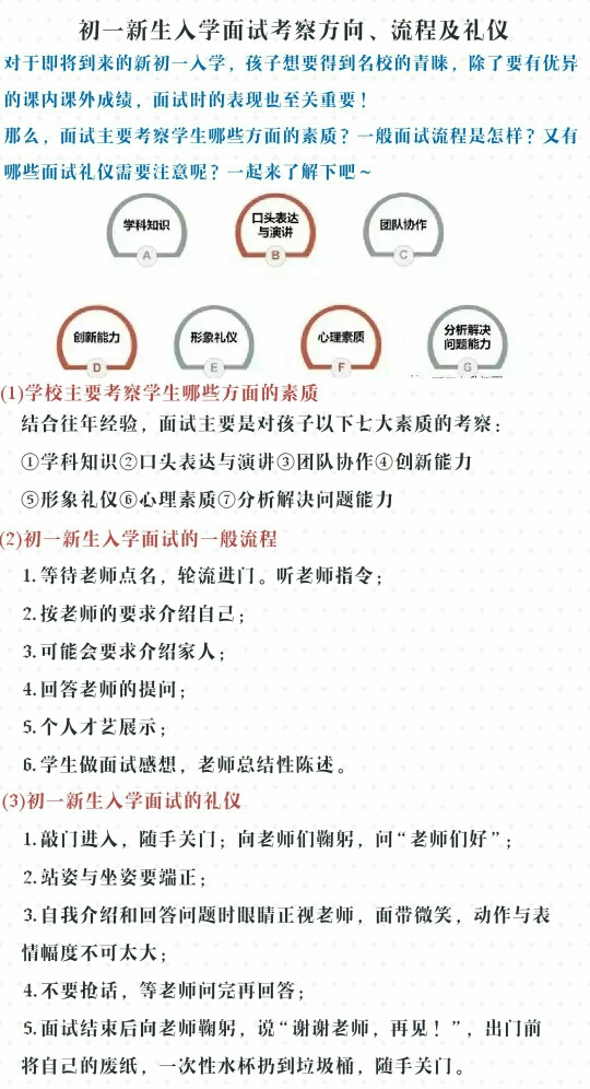 初一新生入学面试考察方向、面试流程、面试礼仪