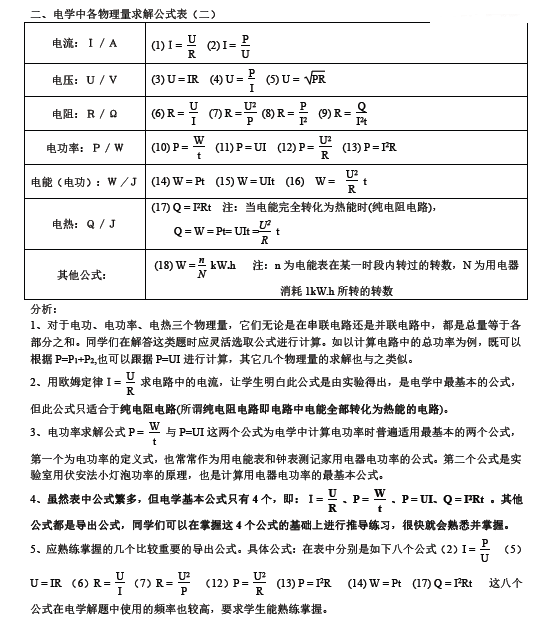 2018年长沙初三物理知识点：电学的公式与简析